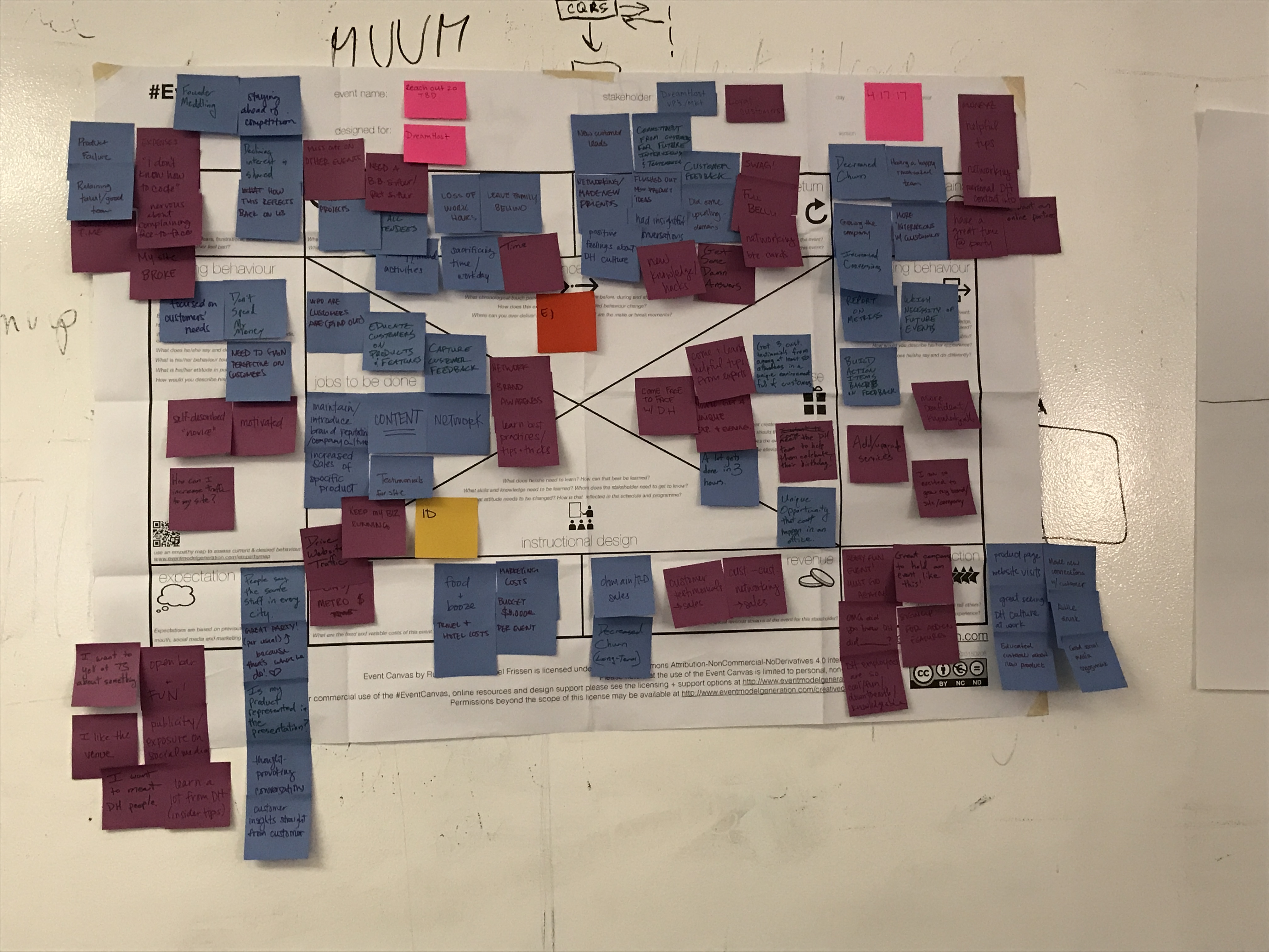 Project Mapping